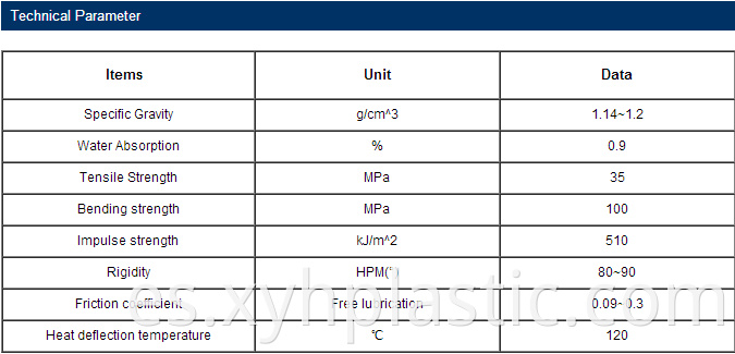 MC Board data